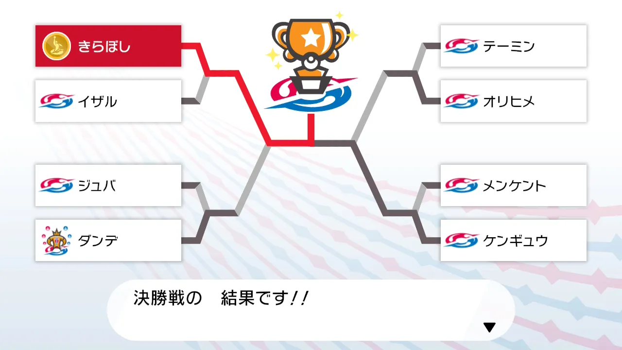 ガラル チャンプリボン入手